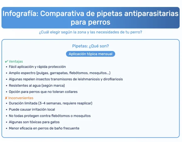 Comparativa Pipetas para Perros