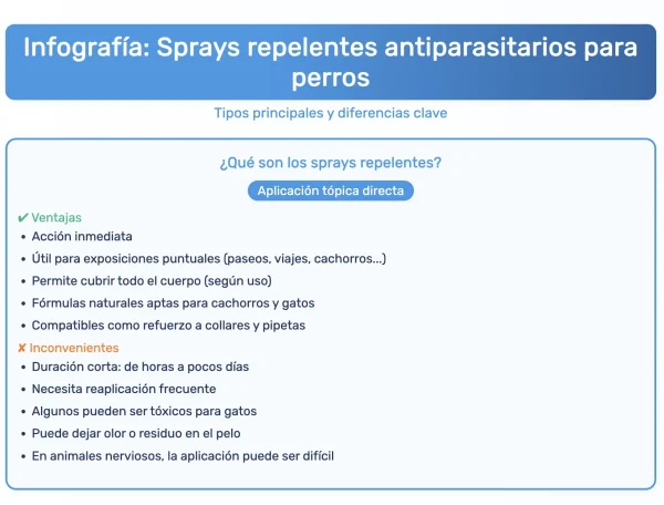 Sprays Repelente para Perros Comparativa